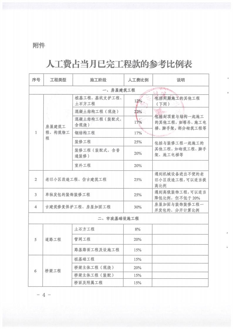 ����ʡס���� �������������Ʒ������������˹����ò���������֪ͨ2025_4.jpeg