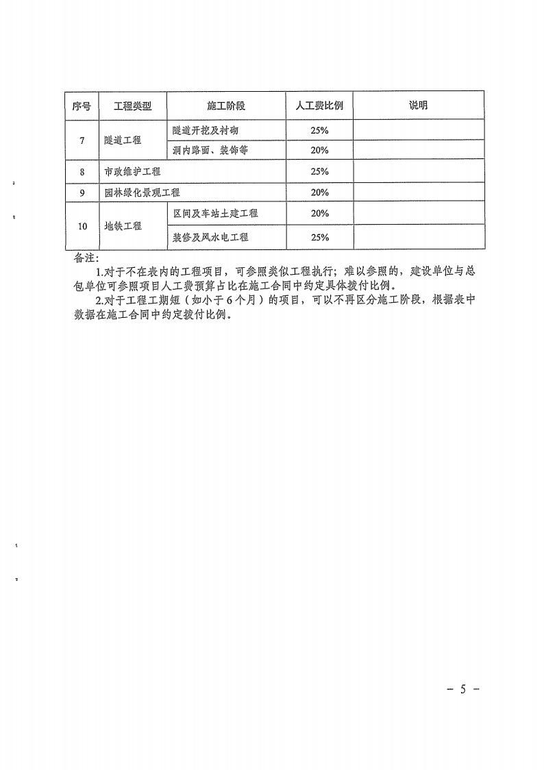 ����ʡס���� �������������Ʒ������������˹����ò���������֪ͨ2025_5.jpeg